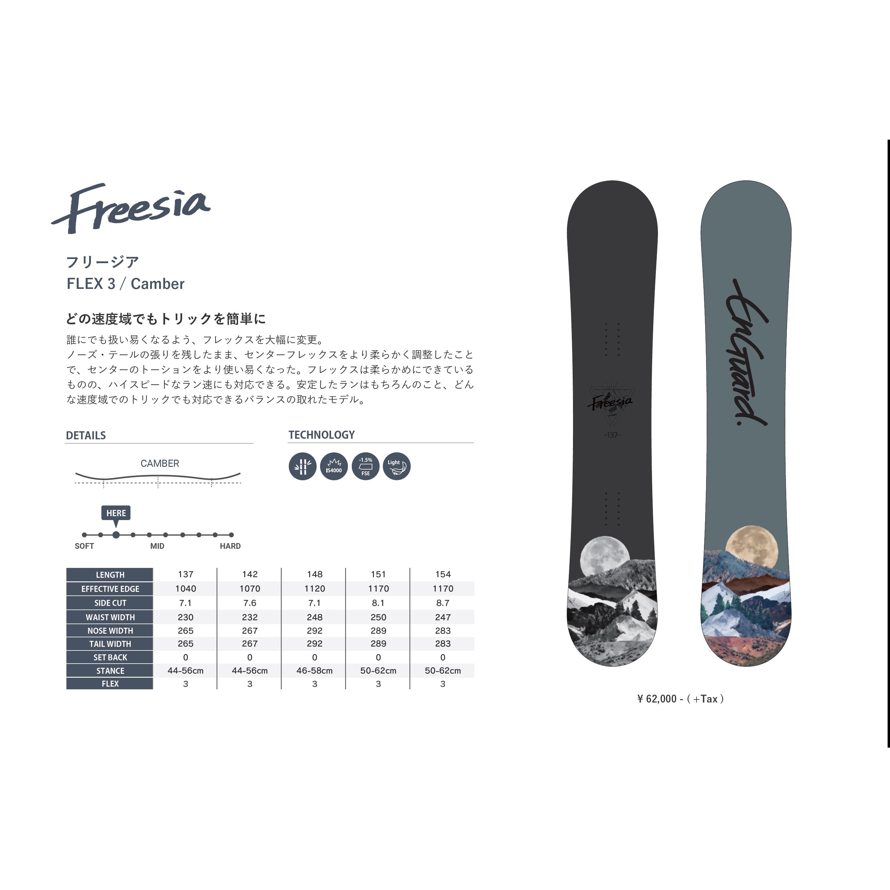 EnGuard Freesia ：グラトリもパークも楽しめる万能フリースタイル