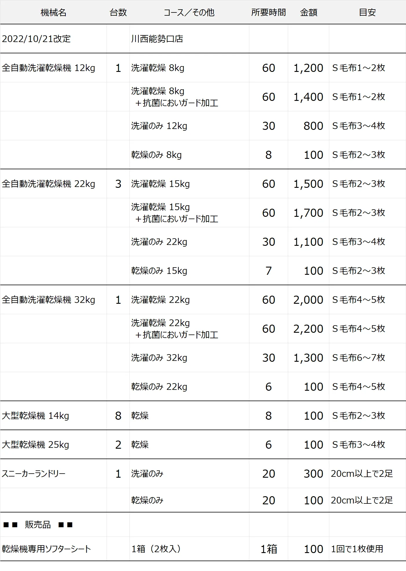 川西能勢口店コインランドリー料金表