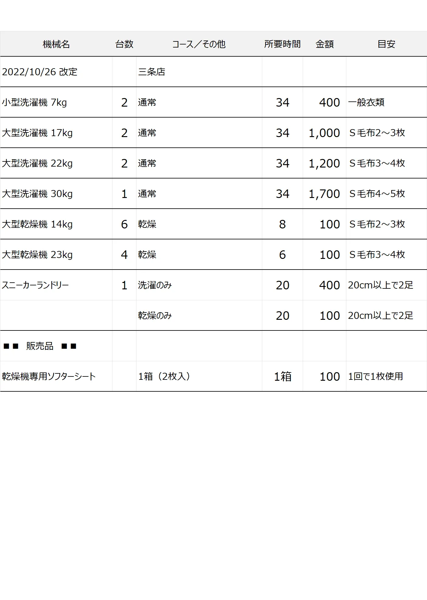 三条店コインランドリー料金表
