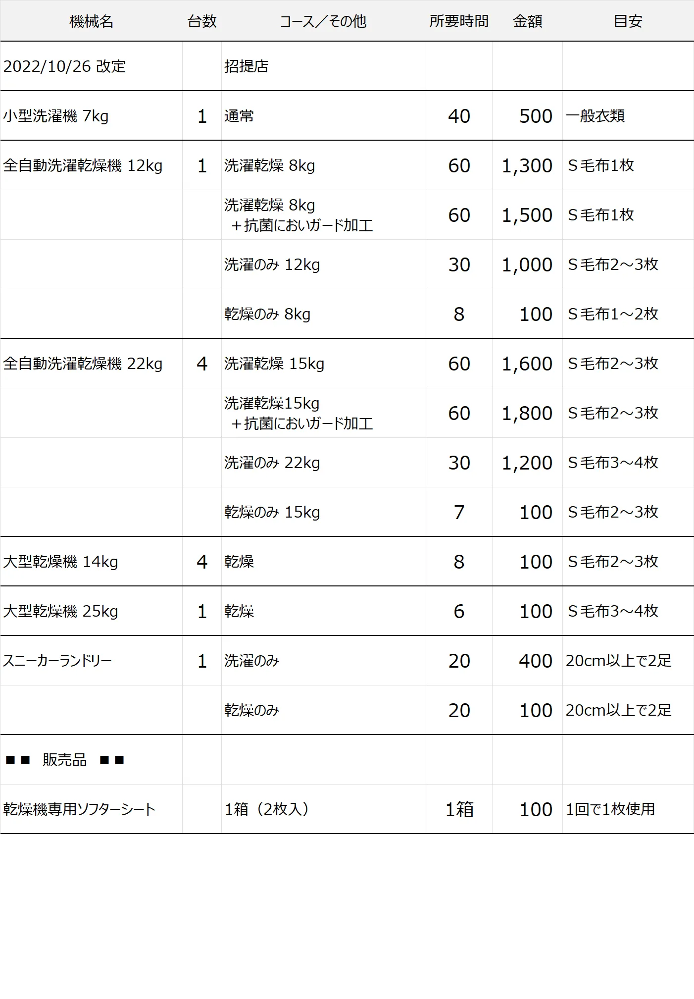 招堤店コインランドリー料金表