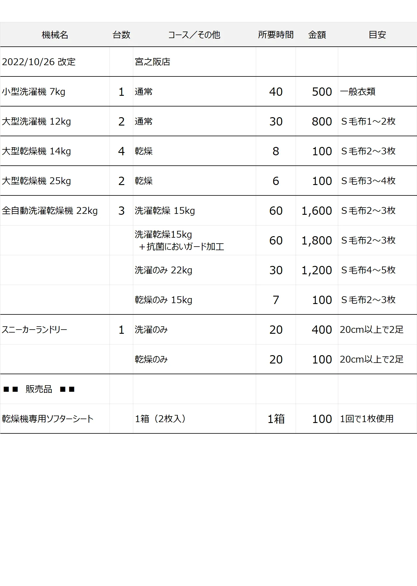 宮之阪店コインランドリー料金表