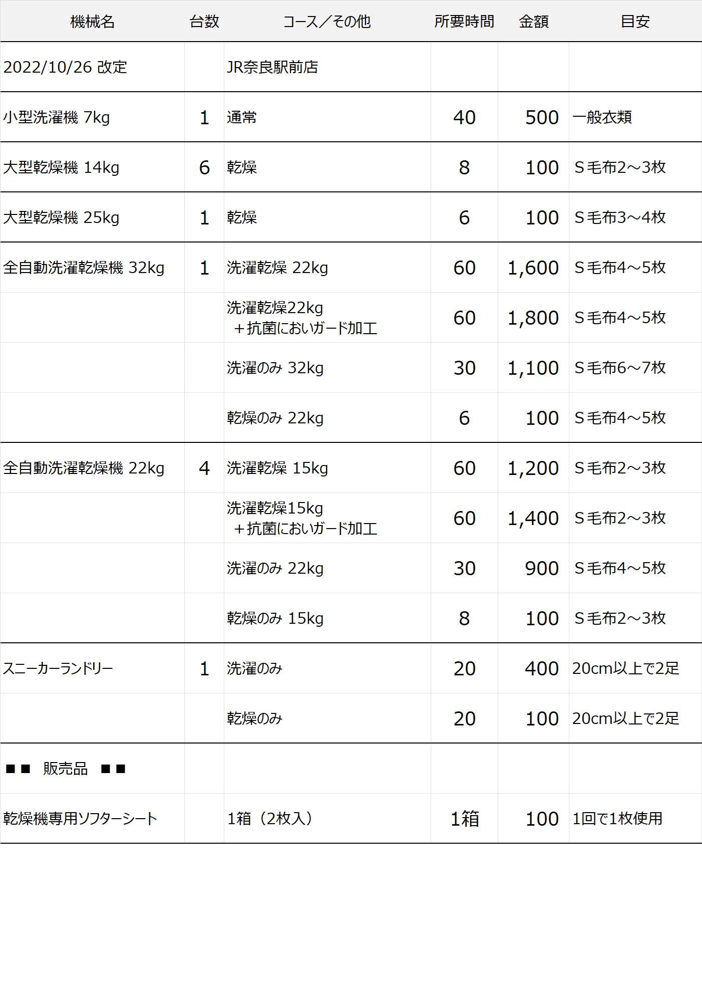 JR奈良店コインランドリー料金表