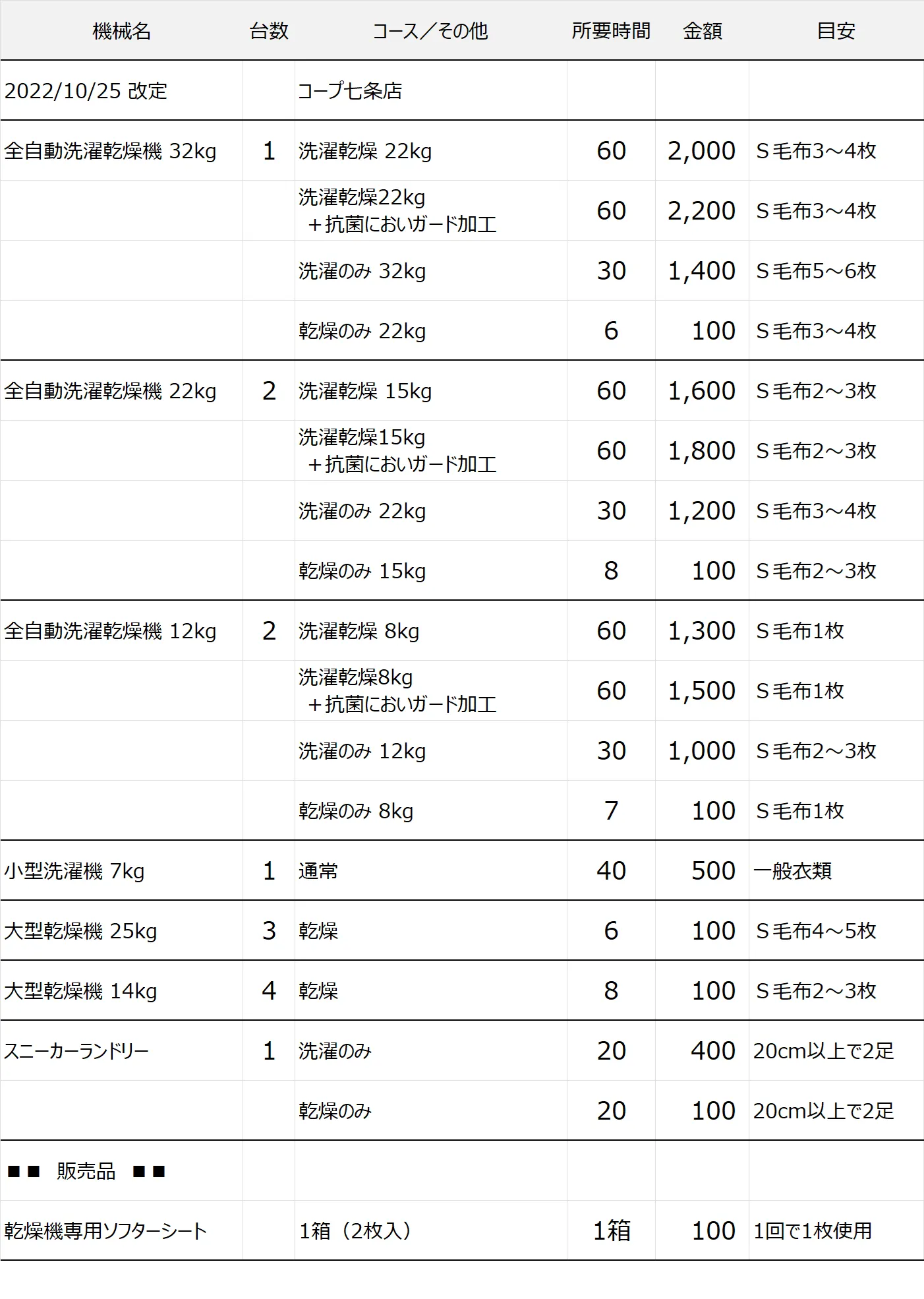 コープ七条店コインランドリー料金表