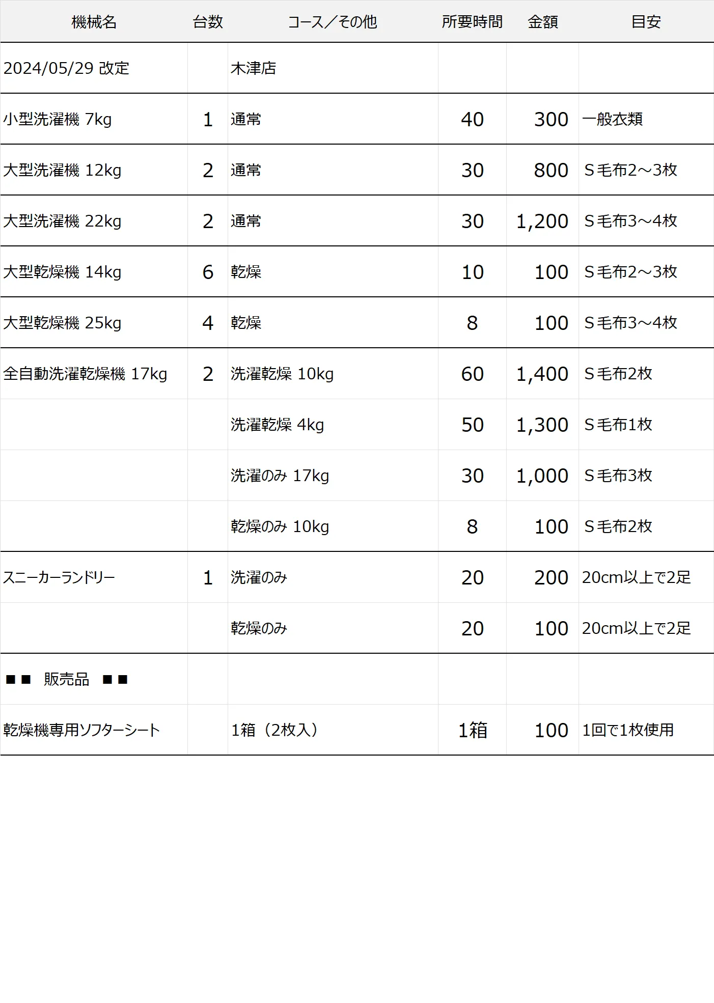木津店コインランドリー料金表